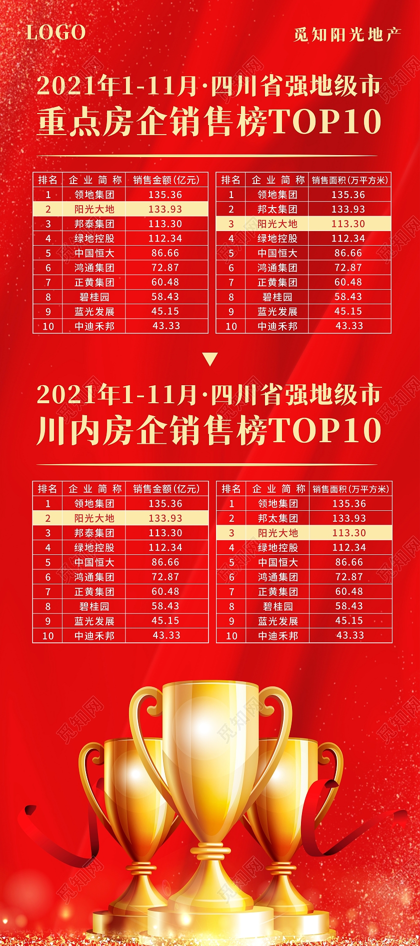 红色冠军奖杯房企销售榜再创新高展望未来房地产展架易拉宝