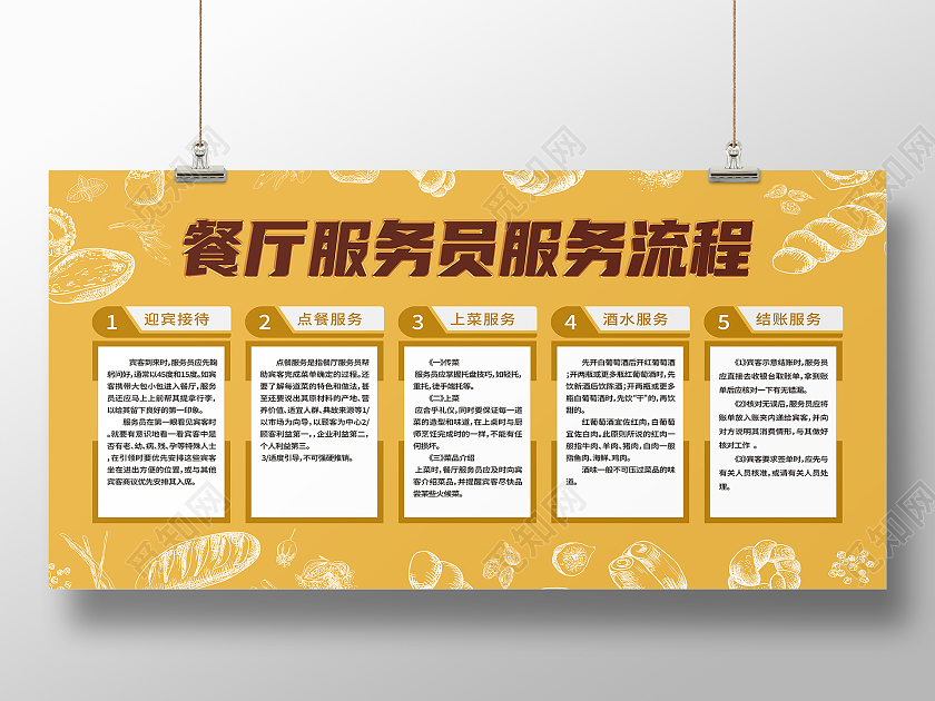 黄色简约餐厅服务员服务流程展板工业互联网