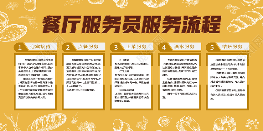 黄色简约餐厅服务员服务流程展板工业互联网