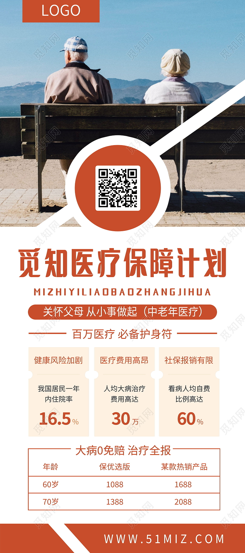 简约医疗保障计划生命健康保驾护航展架医疗保险