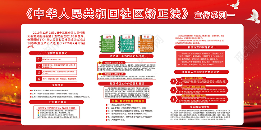 红色简约风中华人民共和国社区矫正法展板社区矫正展板
