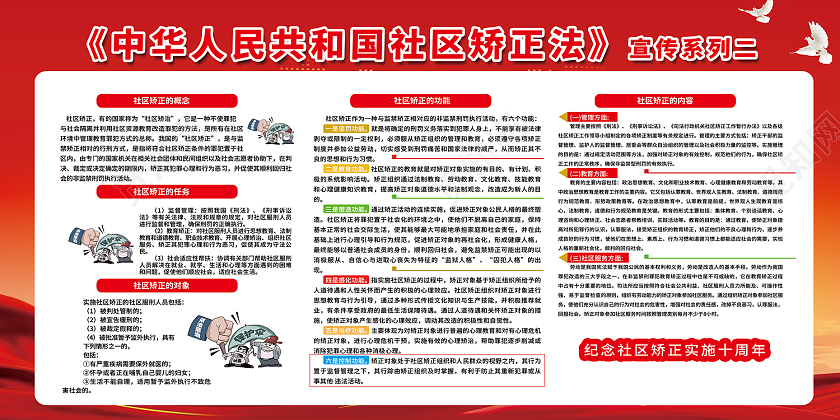 红色简约风中华人民共和国社区矫正法展板社区矫正展板