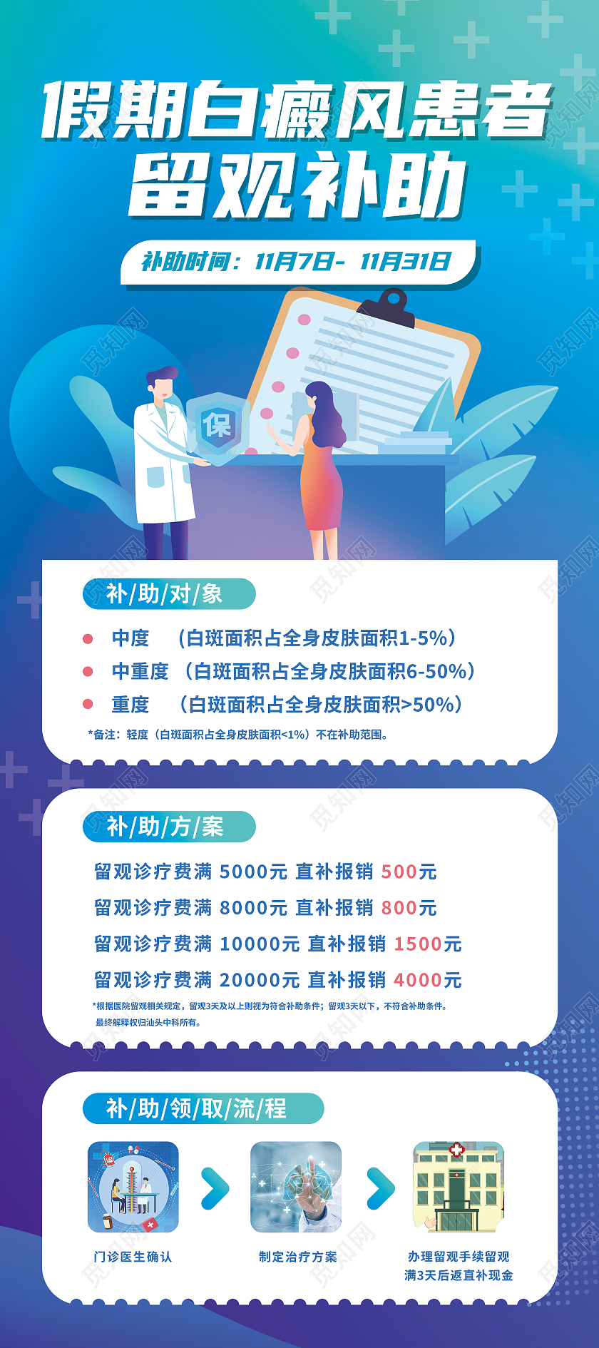 蓝色简约白癜风患者留观补助医疗易拉宝