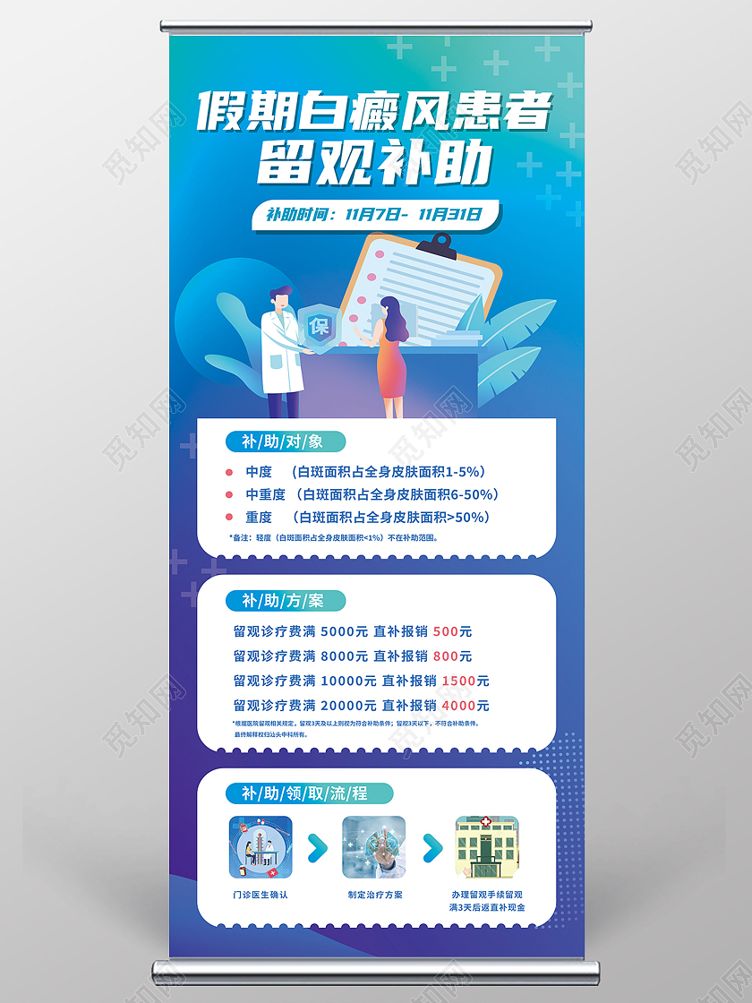 蓝色简约白癜风患者留观补助医疗易拉宝