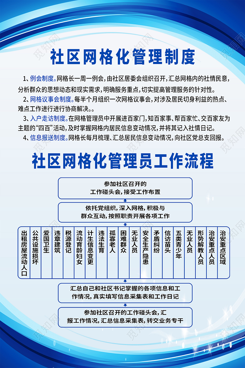 蓝色简约社区网格化管理社区工作制度海报