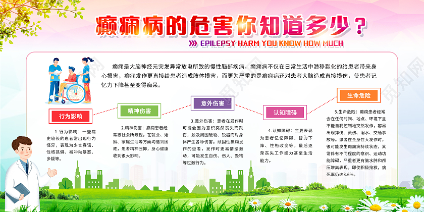 绿色简约癫痫病的危害医疗宣传展板