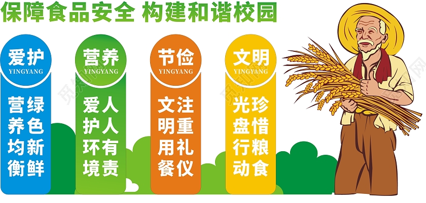 彩色靓丽简约学校楼梯文化墙校园食品安全文化学校走廊文化墙