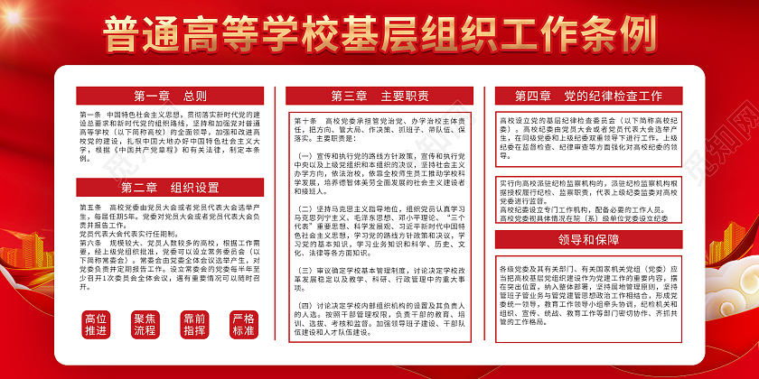 红色恢弘大气学习贯彻中国共产党普通高等学校基层组织工作条例