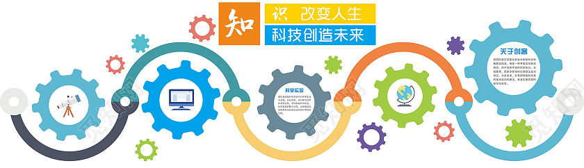 彩色简约科技创造未来学校走廊文化墙文化墙