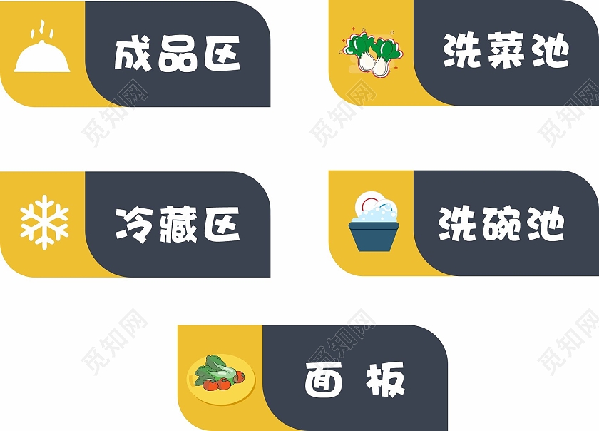 创意色彩厨房标识标牌温馨提示牌