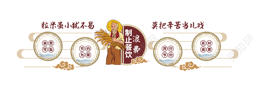 中式简约风格珍惜粮食制止浪费文化墙节约粮食文化墙