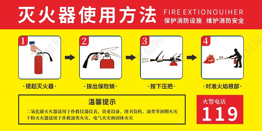 灭火器使用方法消防安全知识火警宣传展板