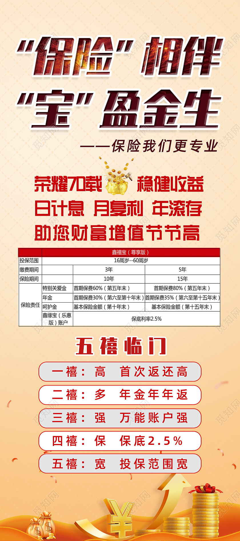 黄色简约保险年金保险相伴宝盈金生保险展架