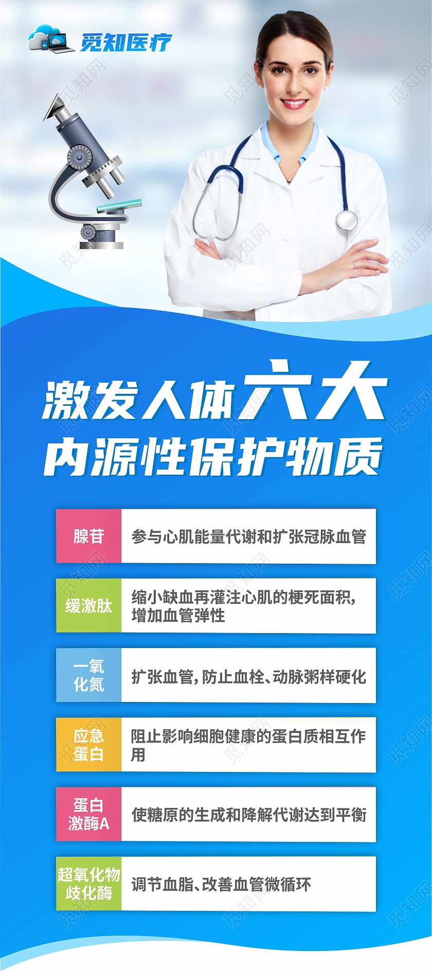医院医生医疗器械用品产品健康宣传展架易拉宝医疗易拉宝