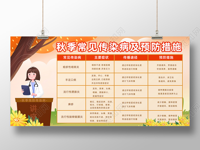 黄色卡通预防秋季流感预防感冒健康教育知识宣传展板秋季疾病预防
