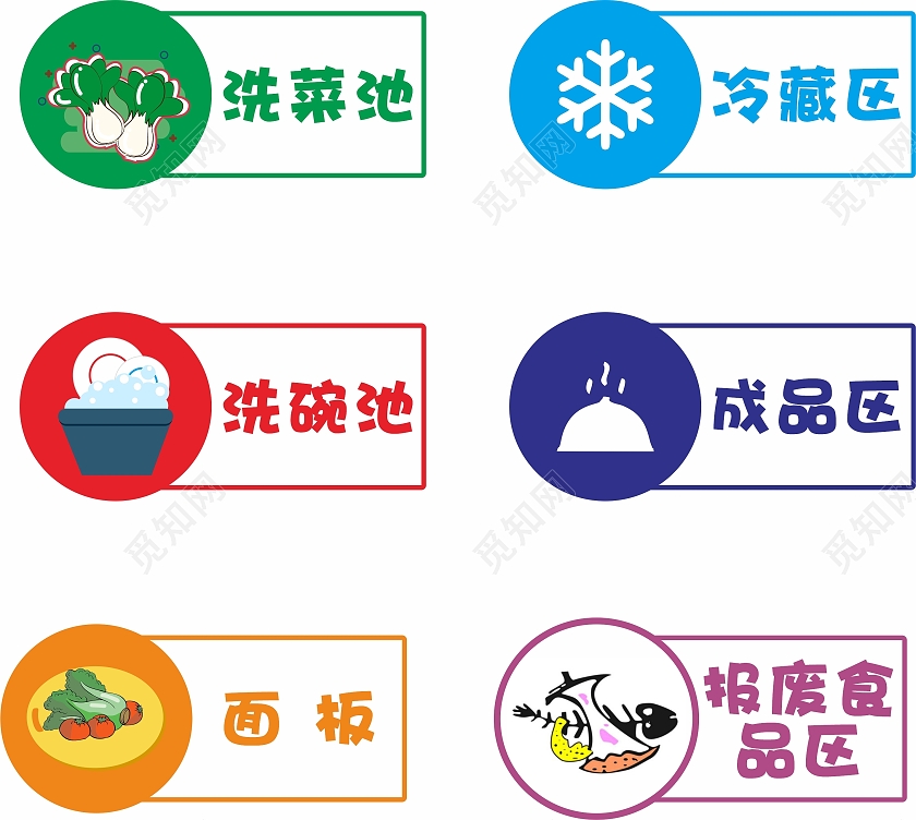 厨房标识温馨提示牌厨房专用标识牌