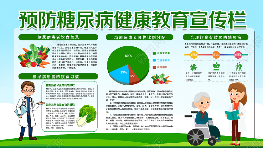 绿色健康关爱糖尿病疾病患者展板宣传糖尿病健康教育