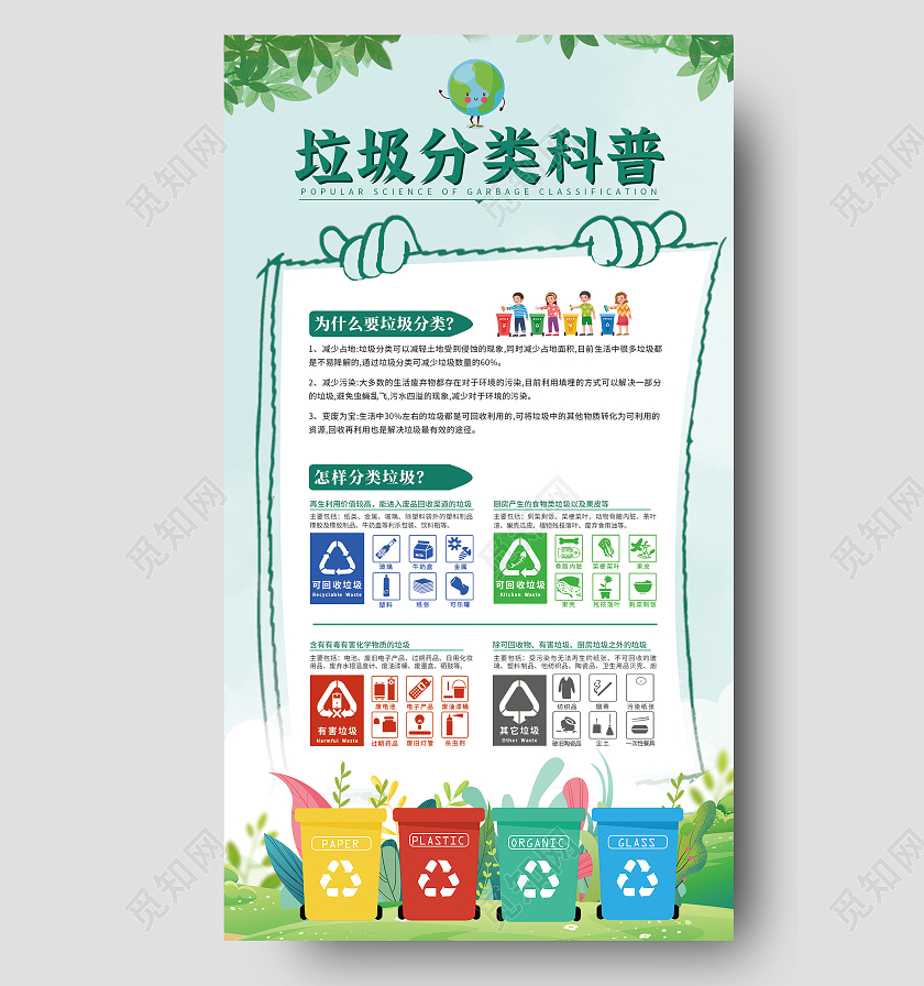 绿色卡通垃圾分类科普垃圾分类ui手机文案海报垃圾分类手机文案海报