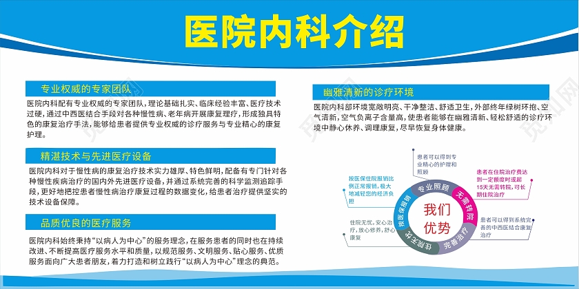 蓝色简约科技风医院内科介绍宣传栏展板医院展板