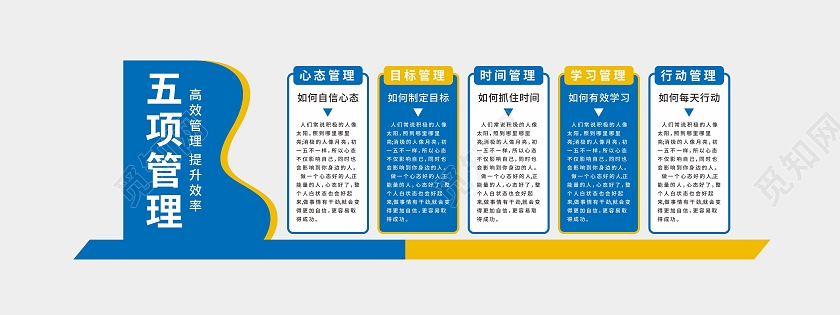 蓝色心态时间高效管理提升效率企业文化墙五项管理