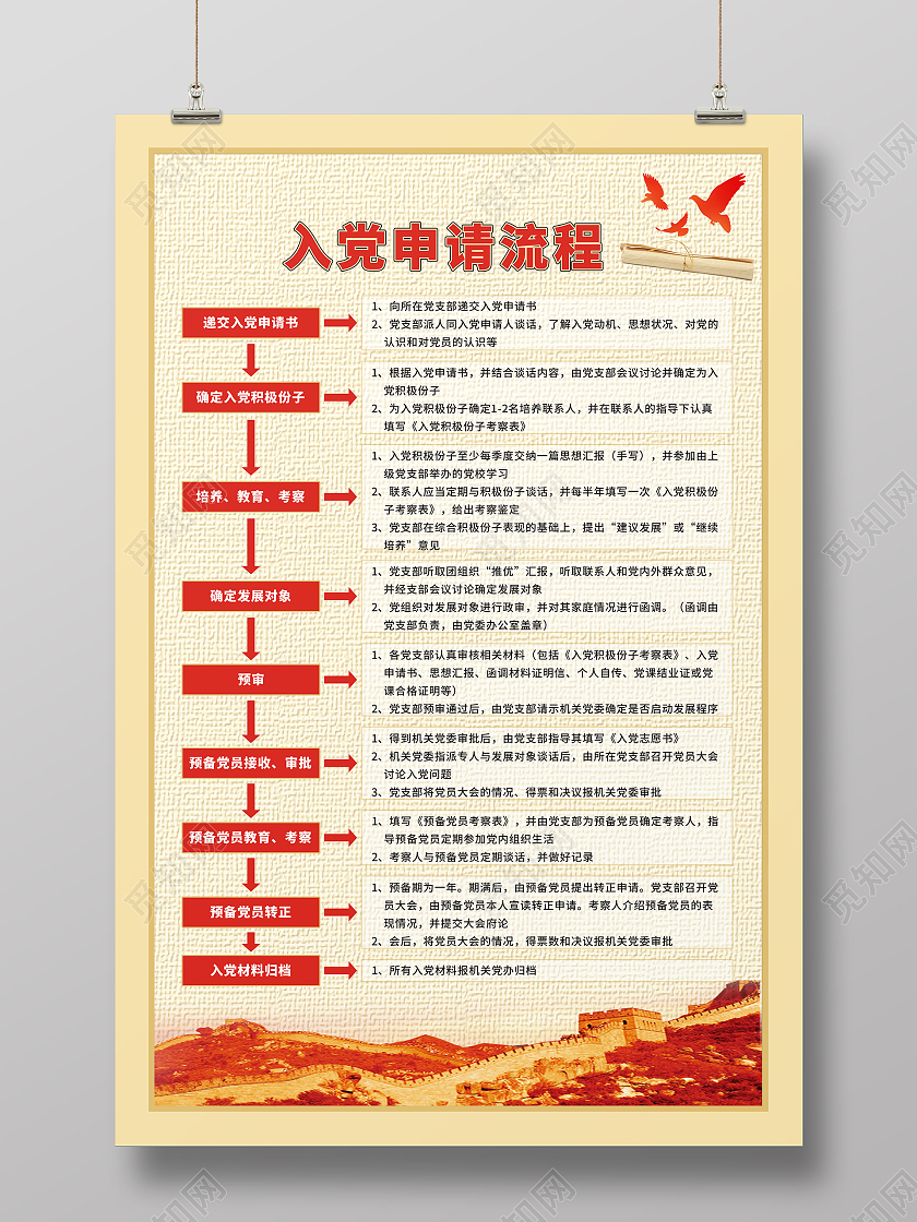 红黄温馨醒目入党申请流程海报党建海报入党流程海报