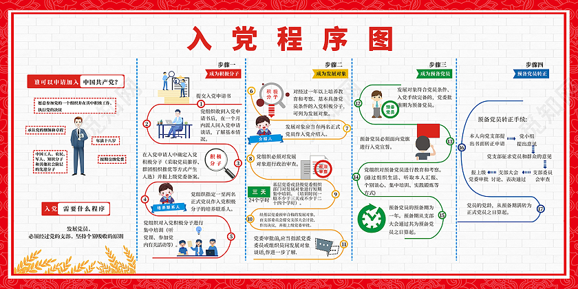 红白温馨醒目入党申请流程展板党建展板入党流程展板