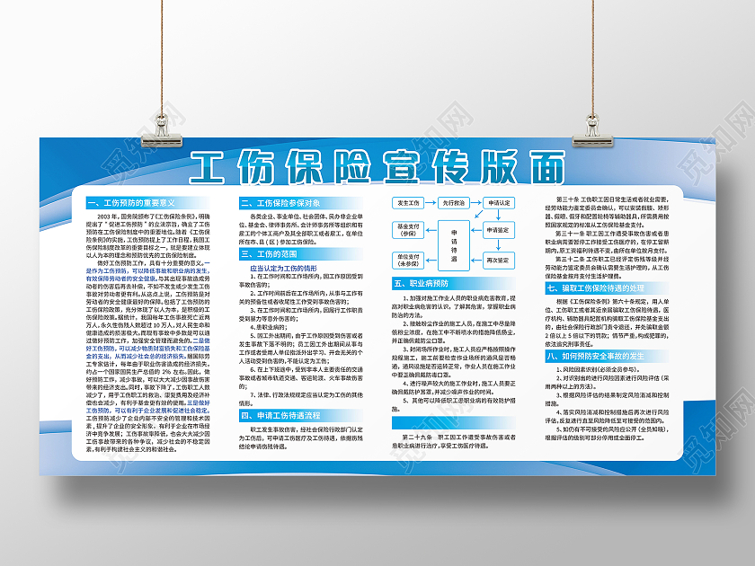 企业工伤险工伤保险知识学习宣传版面模板设计