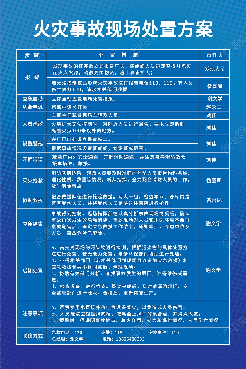 火灾事故现场处置方案应对措施模板设计方案海报