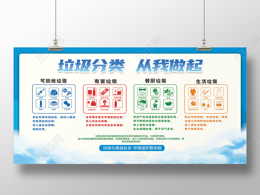 蓝色简约垃圾分类创文明城市户外宣传公益社区展板
