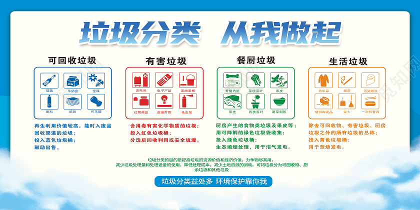 蓝色简约垃圾分类创文明城市户外宣传公益社区展板