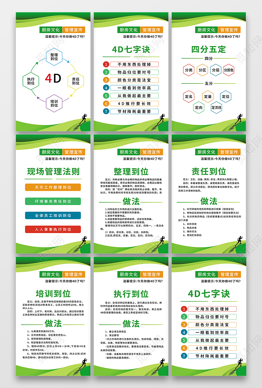 绿色简约大气科技商务风4D厨房服务流程套图制度套图