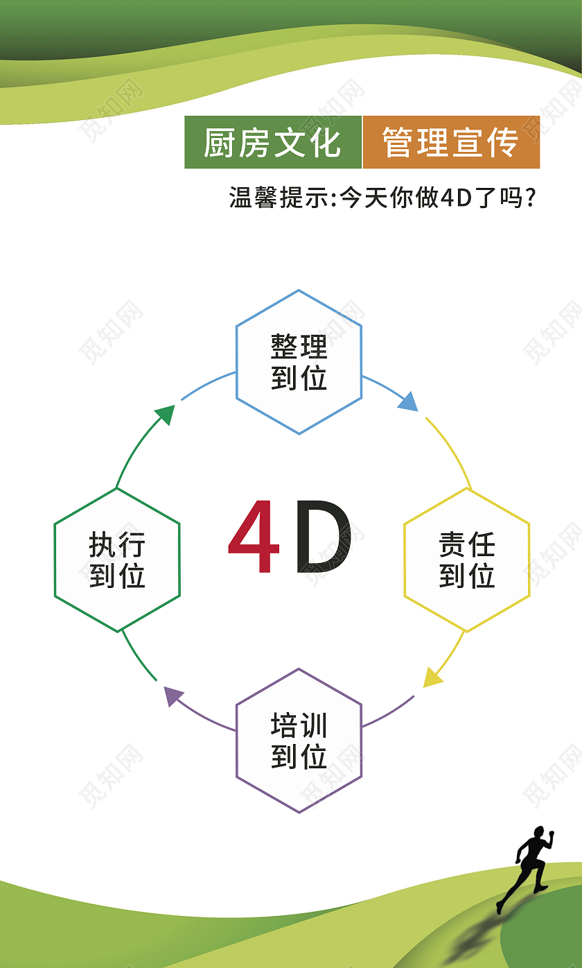 绿色简约大气科技商务风4D厨房服务流程套图制度套图