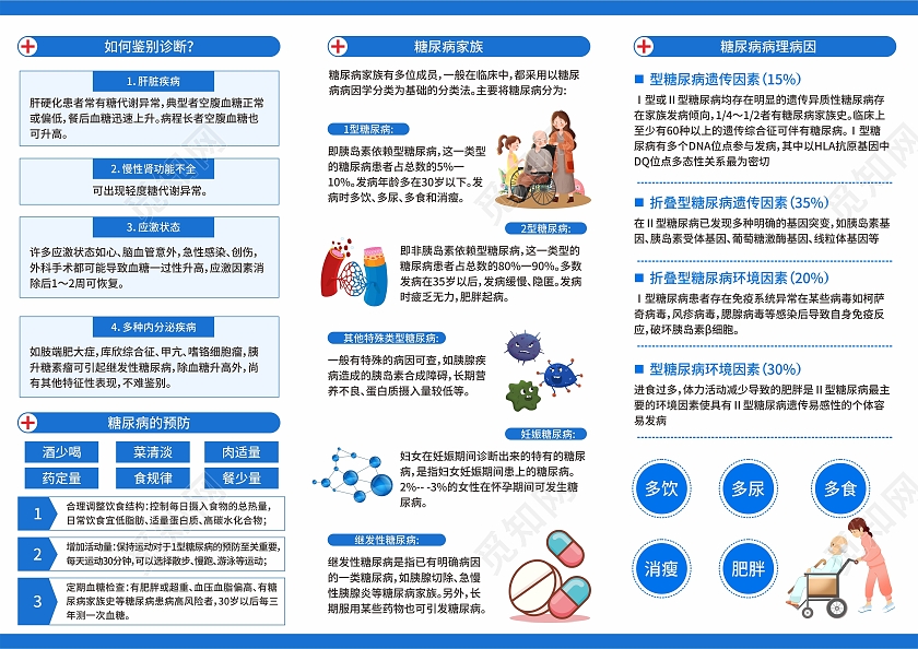 蓝色插画人人享有糖尿病健康管理联合国糖尿病日宣传要点三折页世界糖尿病日宣传单折页
