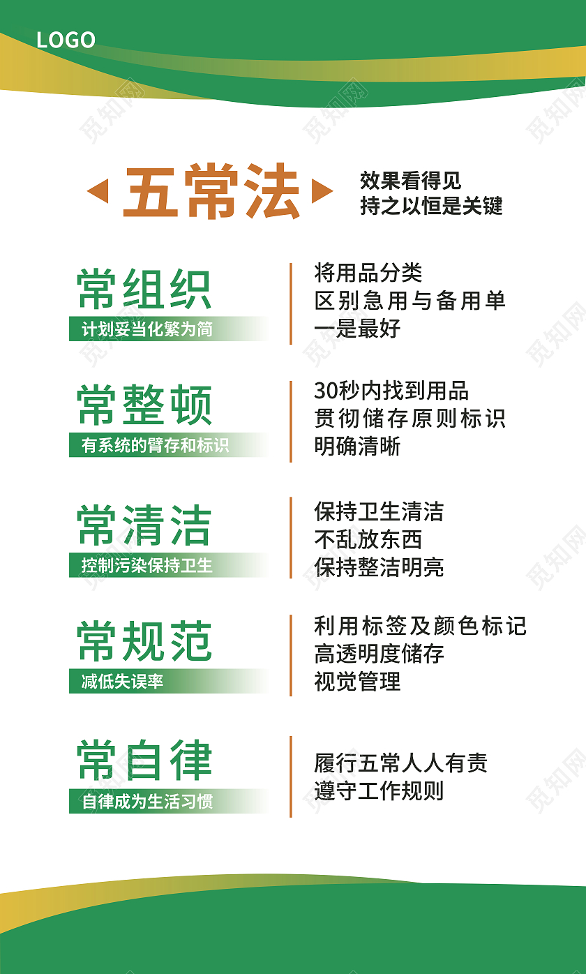 绿色简约大气商务风厨房五常管理制度制度套图