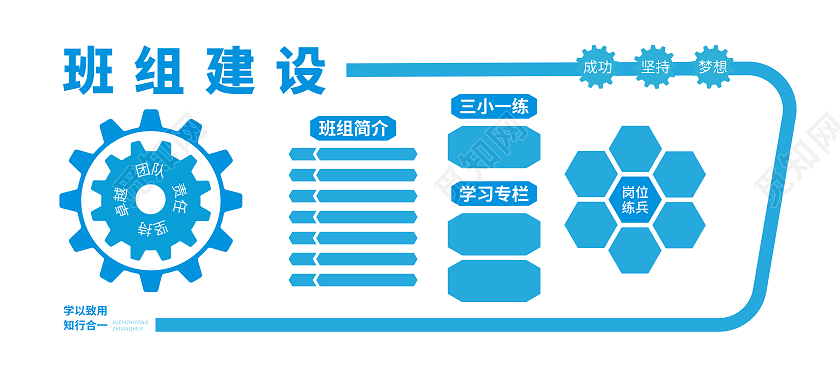 天蓝色企业班组建设文化墙学以致用知行合一
