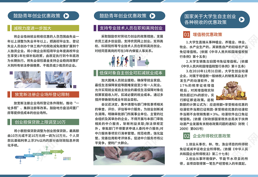 蓝色简约大气科技商务风鼓励青年创业优惠政策青年人才创业三折页