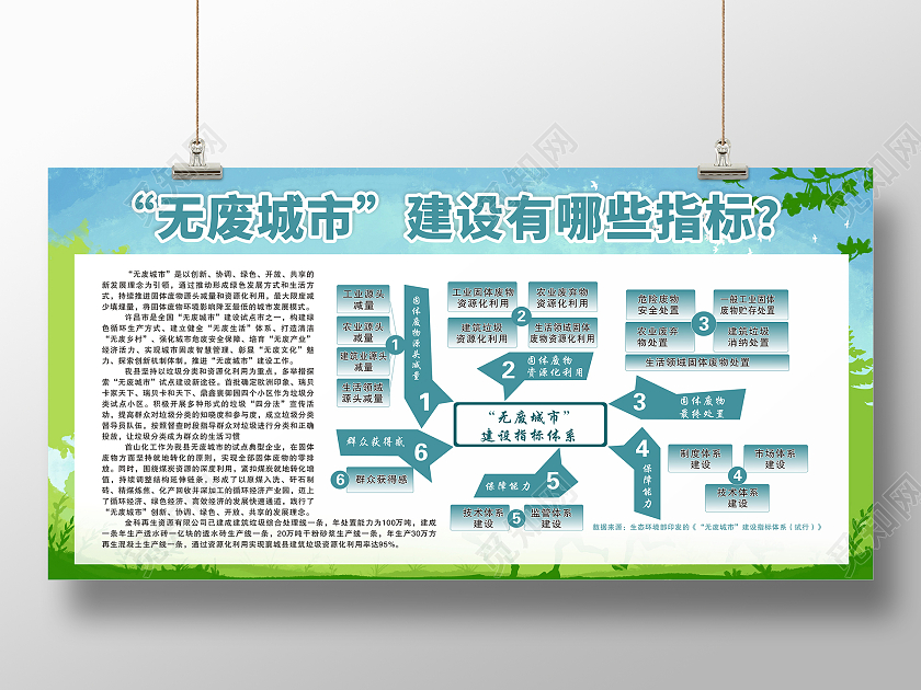 蓝色清新简约无废城市展板无废城市建设有哪些指标