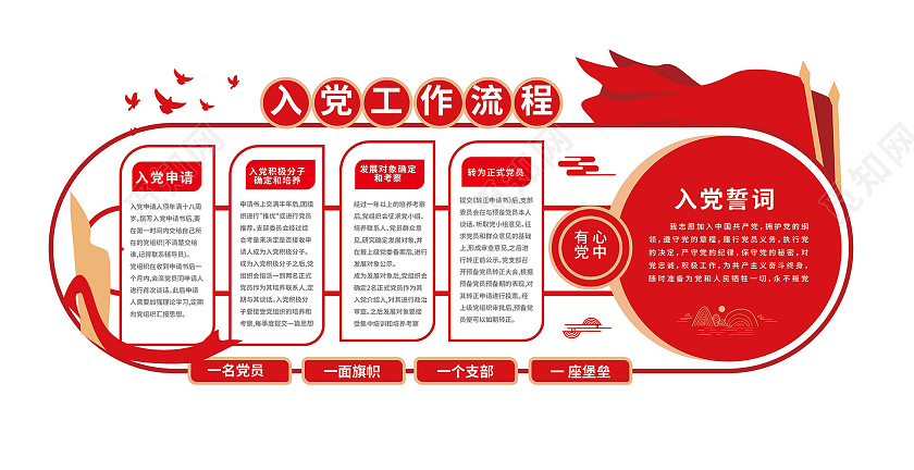 红色大气创意入党工作流程文化墙设计入党流程文化墙