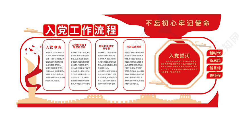 红色中国风大气入党工作流程党政党建宣传文化墙设计入党流程文化墙