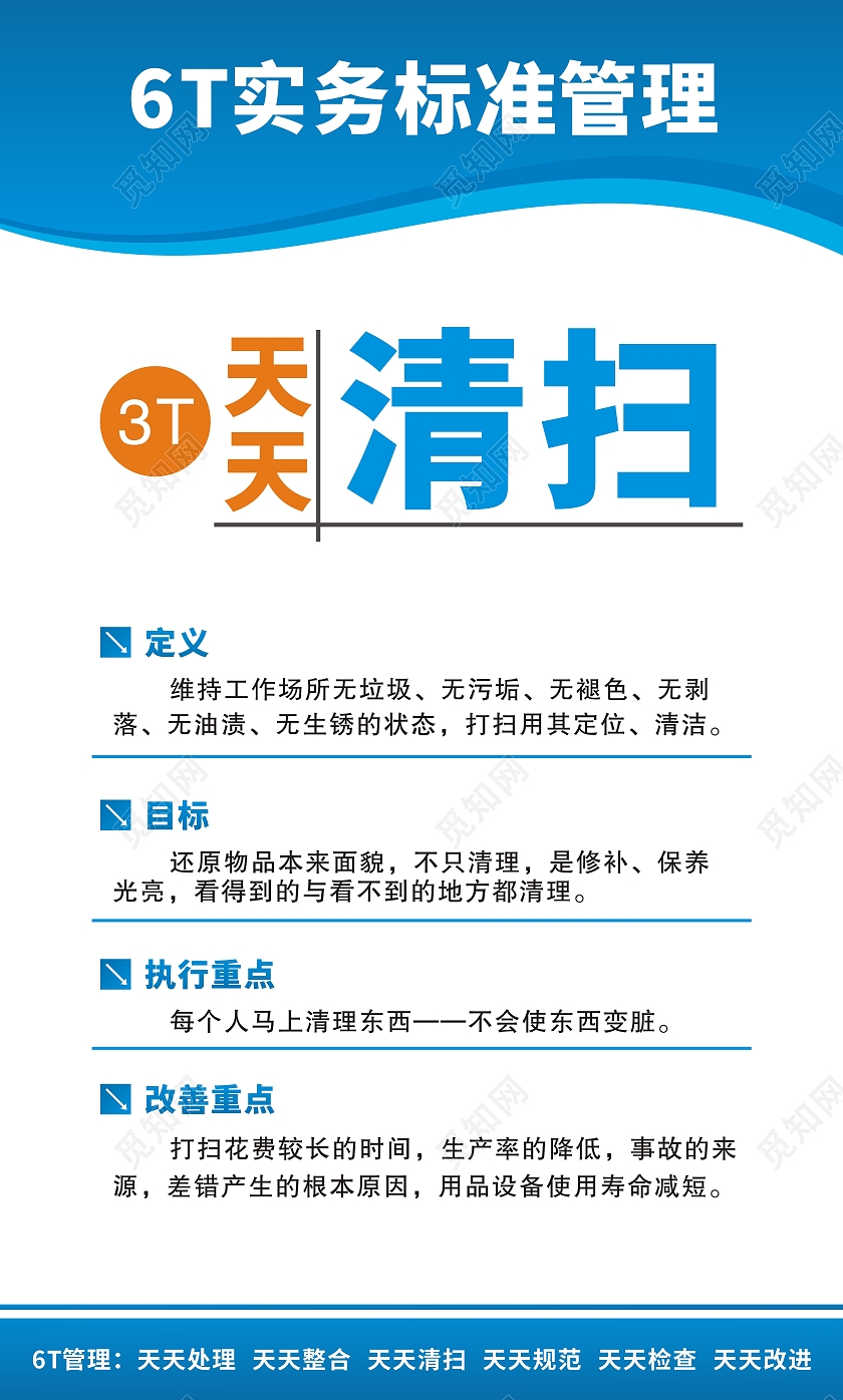 蓝色渐变背景处理清扫整合检查改进规范6T管理制度套图
