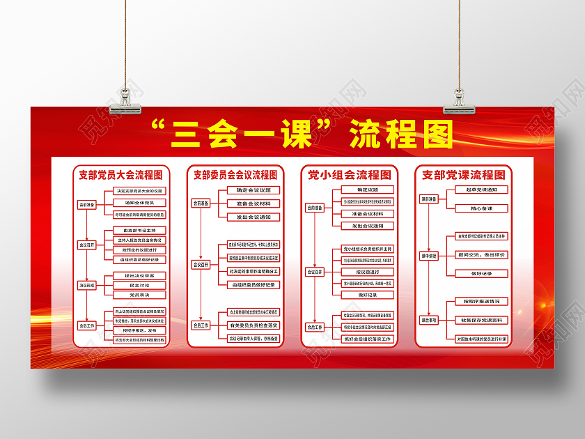 红色庄重严肃党员大会展板三会一课流程图展板