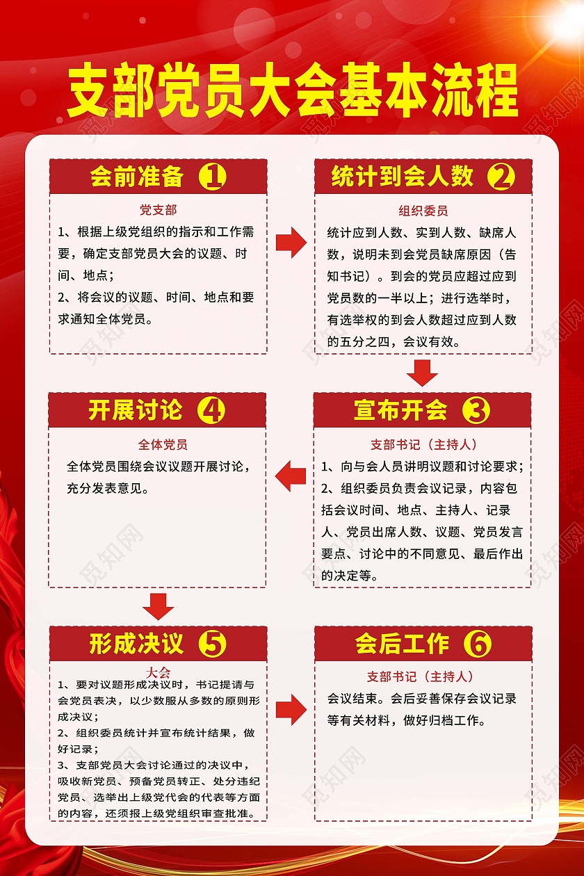 红色庄重严肃党员大会展板党支部大会基本流程