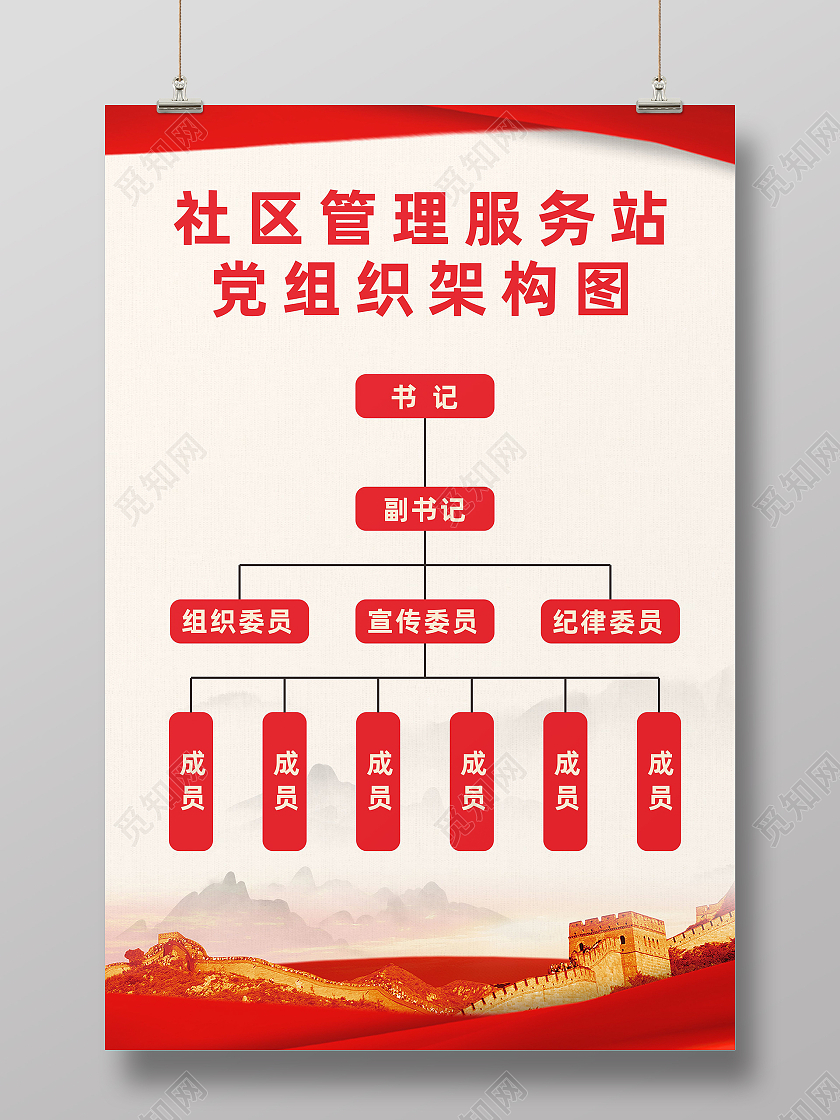 红色党建背景社区管理服务站党组织架构图党组织架构海报