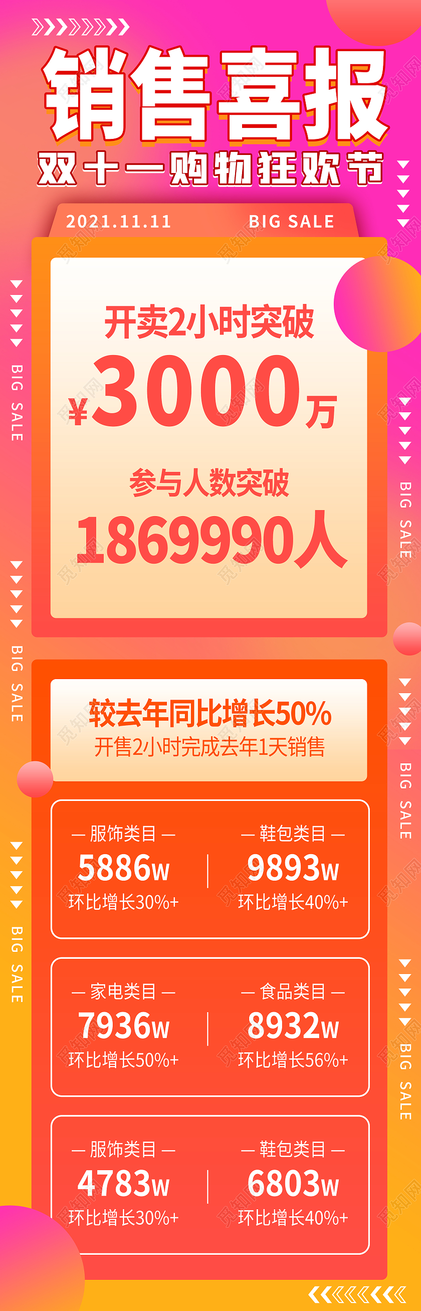 简约大气橘色销售喜报双十一手机长图