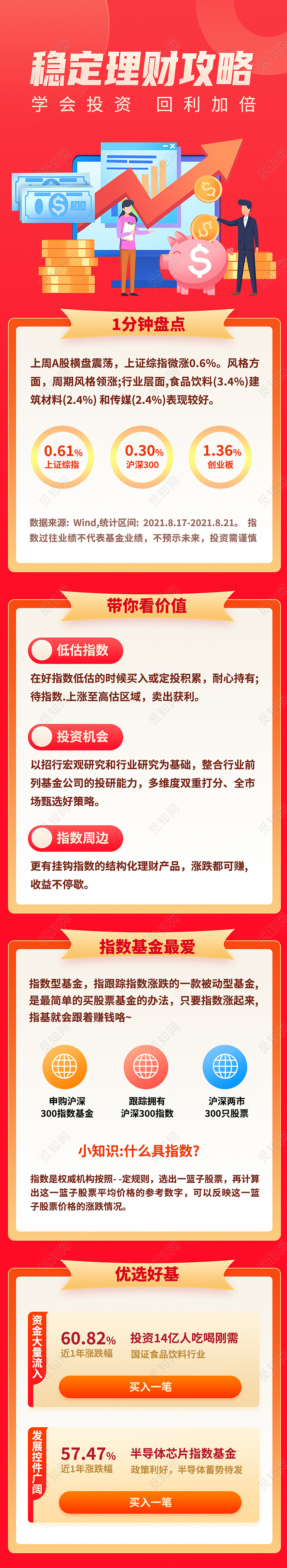红色简洁稳定金融理财基金攻略h5活动长图