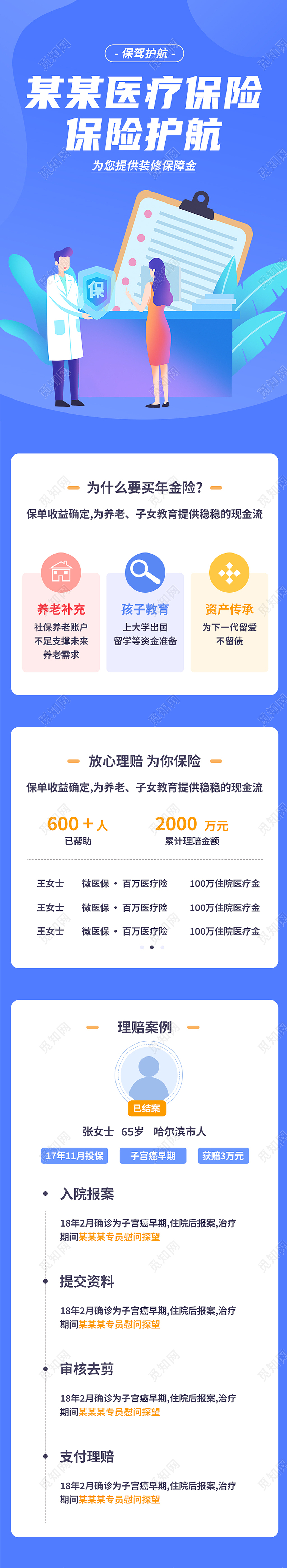 蓝色简约医疗保险人生安全重疾意外险医疗保险年金险H5长图