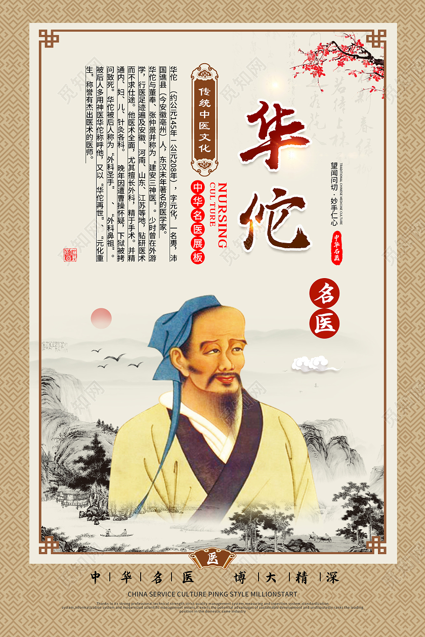 复古风华中国古代十二大名医文化海报中医套图