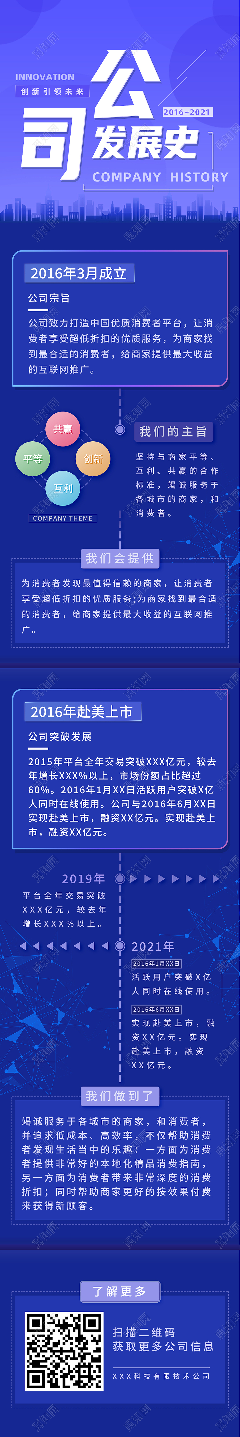 蓝色简约公司发展史企业简介企业信息企业长图