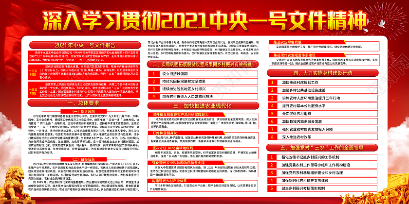 红黄风格2021乡村振兴战略宣传栏乡村振兴宣传栏