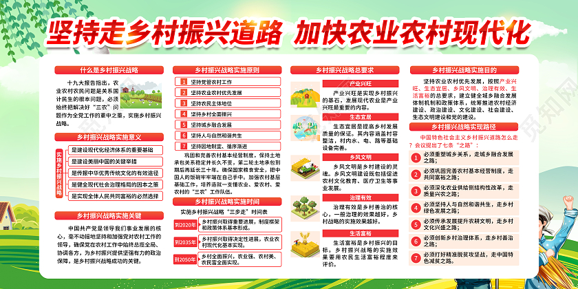 绿色田园风格乡村振兴战略宣传展板乡村振兴宣传栏